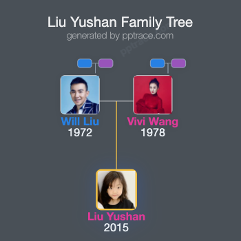 Liu Yushan family tree overview