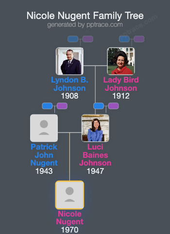 Nicole Nugent family tree overview