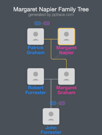 Margaret Napier family tree overview