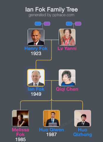 Ian Fok family tree overview