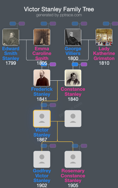 Victor Stanley family tree overview