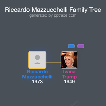 Riccardo Mazzucchelli family tree overview