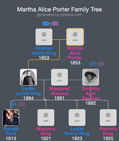 Martha Alice Porter family tree overview
