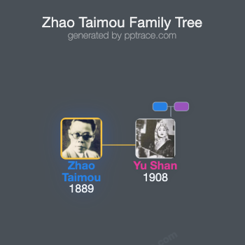 Zhao Taimou family tree overview
