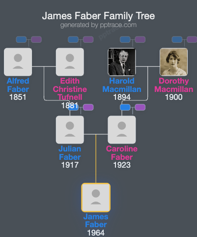 James Faber family tree overview