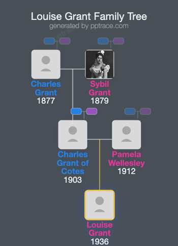Louise Grant family tree overview