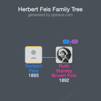 Herbert Feis family tree overview
