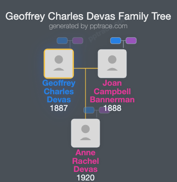 Geoffrey Charles Devas family tree overview