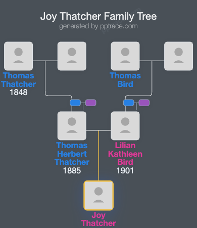 Joy Thatcher family tree overview