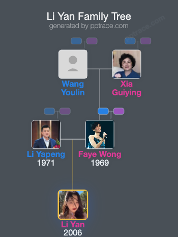 Li Yan family tree overview