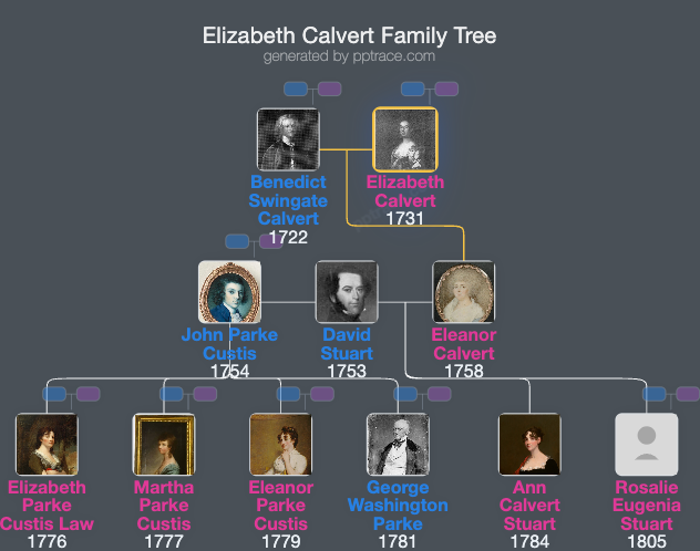 Elizabeth Calvert family tree overview