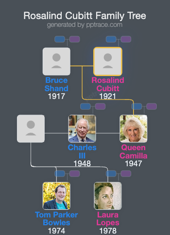 Rosalind Cubitt family tree overview