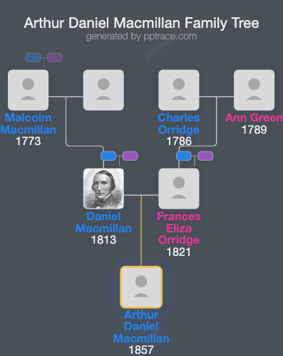 Arthur Daniel Macmillan family tree overview