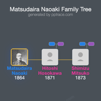 Matsudaira Naoaki family tree overview