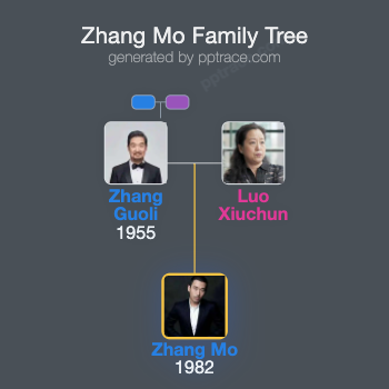 Zhang Mo family tree overview