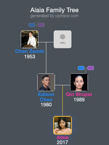 Alaia family tree overview