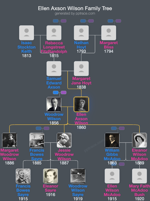 Ellen Axson Wilson family tree overview