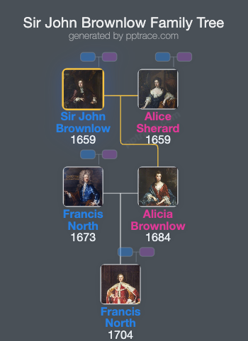 Sir John Brownlow, 3rd Baronet family tree overview