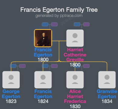 Francis Egerton, 1st Earl Of Ellesmere family tree overview