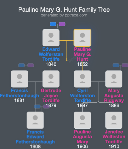 Pauline Mary G. Hunt family tree overview