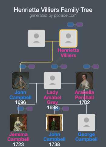 Henrietta Villiers family tree overview