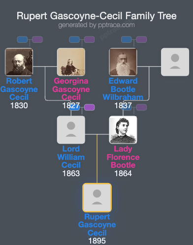 Rupert Gascoyne-Cecil family tree overview
