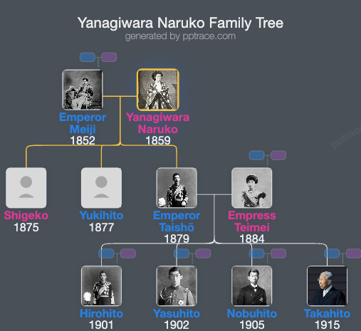 Yanagiwara Naruko family tree overview