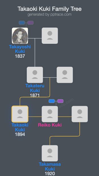 Takaoki Kuki family tree overview