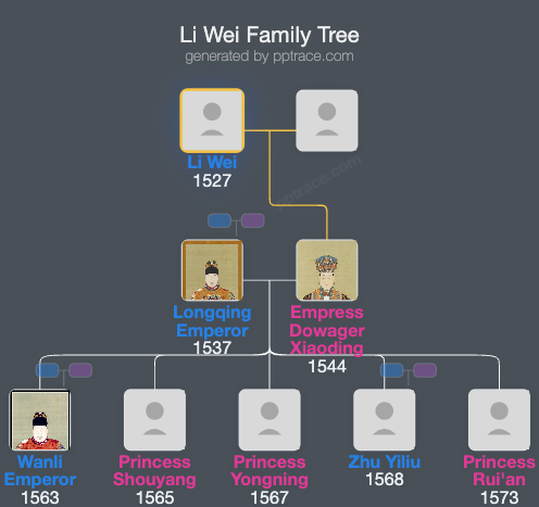 Li Wei family tree overview