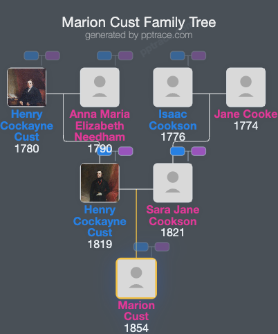 Marion Cust family tree overview