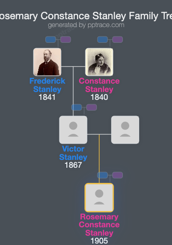 Rosemary Constance Stanley family tree overview