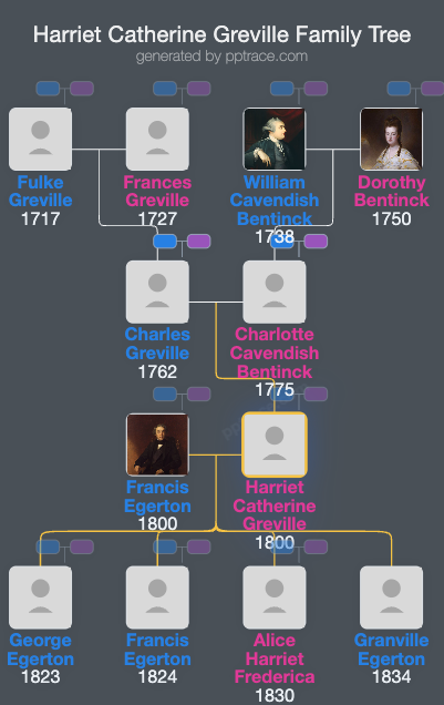Harriet Catherine Greville family tree overview