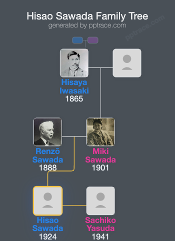 Hisao Sawada family tree overview
