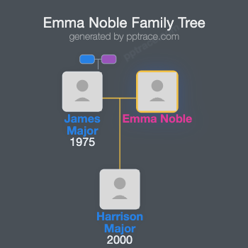 Emma Noble family tree overview