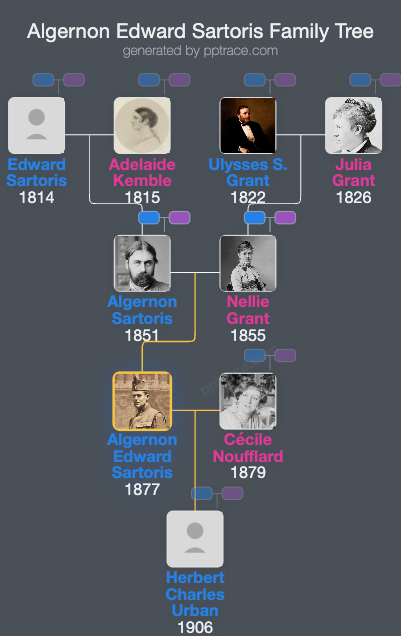 Algernon Edward Sartoris family tree overview
