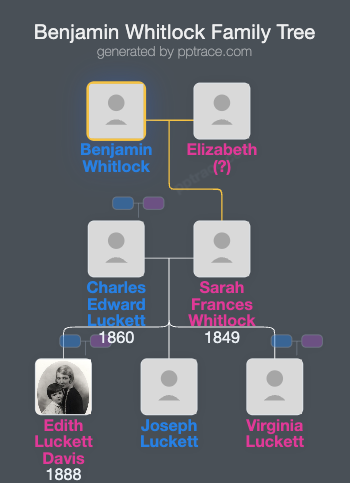 Benjamin Whitlock family tree overview