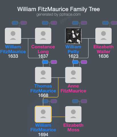 William FitzMaurice, 2nd Earl Of Kerry family tree overview