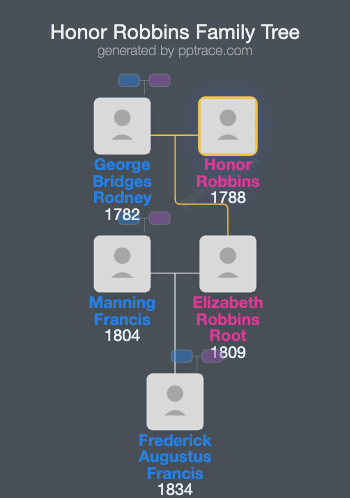 Honor Robbins family tree overview