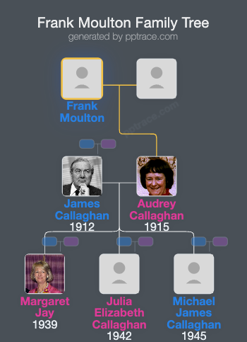 Frank Moulton family tree overview