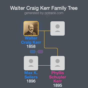 Walter Craig Kerr family tree overview