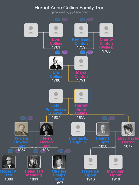 Harriet Anne Collins family tree overview
