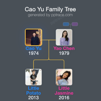 Cao Yu family tree overview