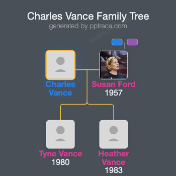 Charles Vance family tree overview