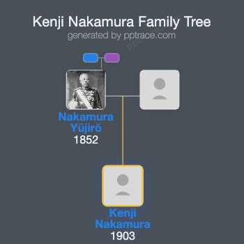 Kenji Nakamura family tree overview