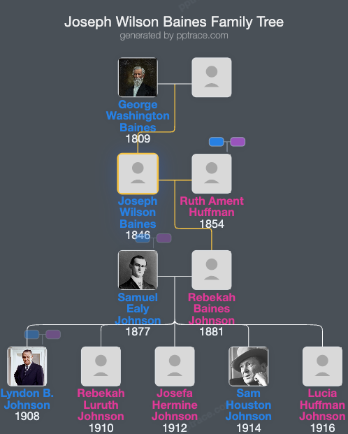 Joseph Wilson Baines family tree overview