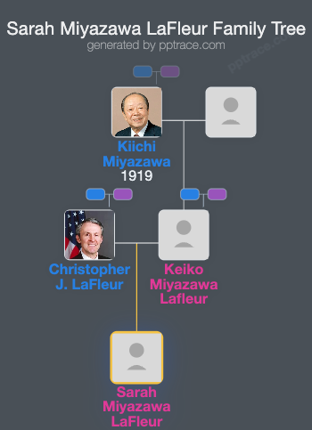 Sarah Miyazawa LaFleur family tree overview