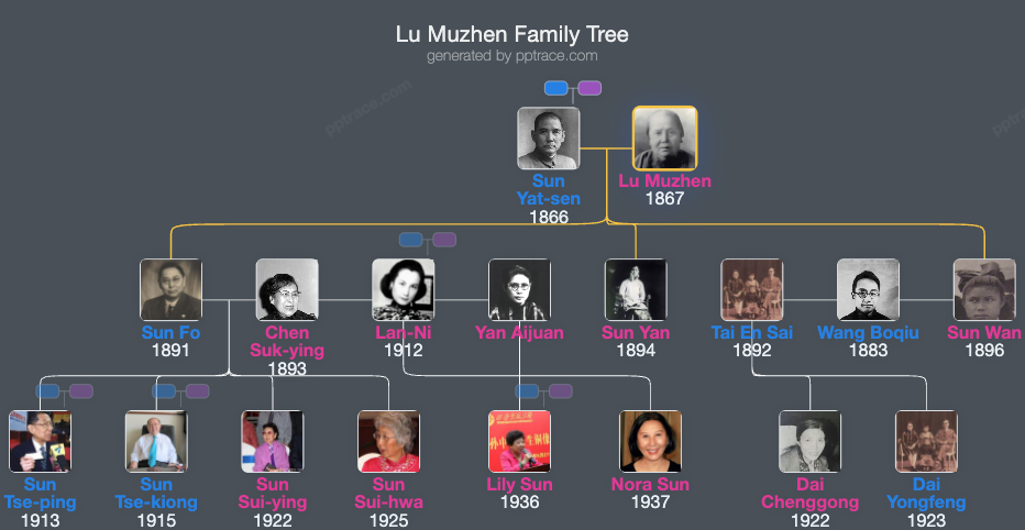 Lu Muzhen family tree overview