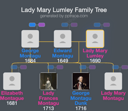 Lady Mary Lumley family tree overview