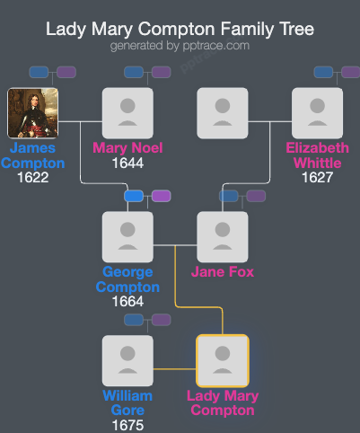 Lady Mary Compton family tree overview