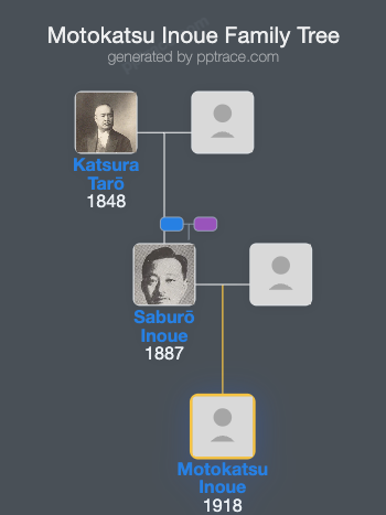 Motokatsu Inoue family tree overview